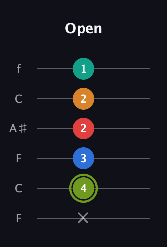 E Augmented 9th Sharp 13th guitar tab — Open (x 4 3 2 2 1) in DADGAD Tuning (DADGAD) · Capo 3