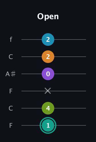 F♯ Augmented 7th Flat 9th guitar tab — Open (1 4 x 0 2 2) in DADGAD Tuning (DADGAD) · Capo 3