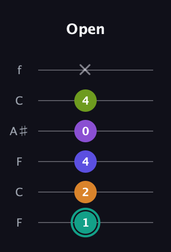 F♯ Augmented 7th Sharp 9th guitar tab — Open (1 2 4 0 4 x) in DADGAD Tuning (DADGAD) · Capo 3