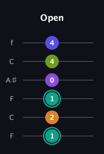 F♯ Augmented 7th Sharp 9th guitar tab — Open (1 2 1 0 4 4) in DADGAD Tuning (DADGAD) · Capo 3