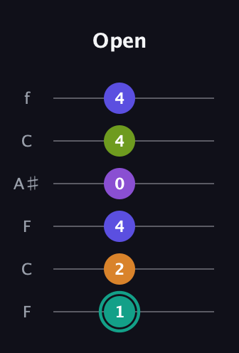 F♯ Augmented 7th Sharp 9th guitar tab — Open (1 2 4 0 4 4) in DADGAD Tuning (DADGAD) · Capo 3