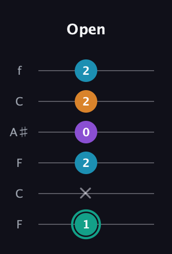 F♯ Augmented Flat 9th guitar tab — Open (1 x 2 0 2 2) in DADGAD Tuning (DADGAD) · Capo 3