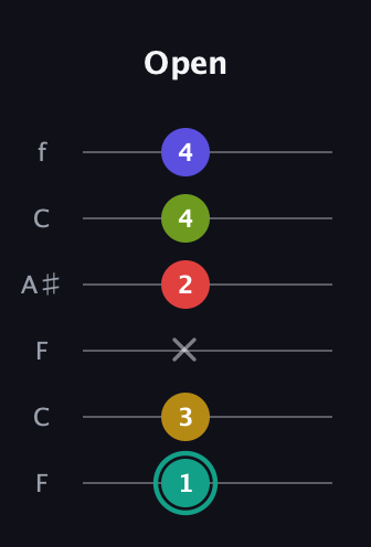 F♯ Diminished 7th Sharp 13th guitar tab — Open (1 3 x 2 4 4) in DADGAD Tuning (DADGAD) · Capo 3