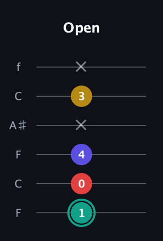 F♯ Diminished 7th Sharp 9th guitar tab — Open (1 0 4 x 3 x) in DADGAD Tuning (DADGAD) · Capo 3