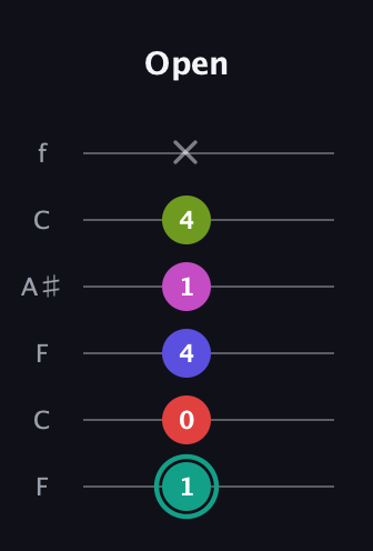 F♯ Half-Diminished 11th Sharp 9th guitar tab — Open (1 0 4 1 4 x) in DADGAD Tuning (DADGAD) · Capo 3