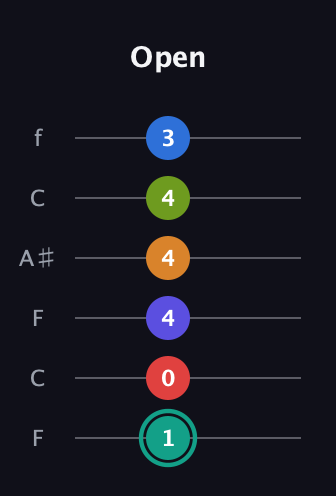 F♯ Half-Diminished 9th Sharp 5th guitar tab — Open (1 0 4 4 4 3) in DADGAD Tuning (DADGAD) · Capo 3