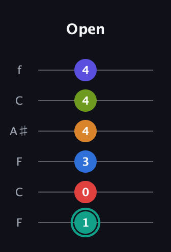 F♯ Half-Diminished 9th Sharp 5th guitar tab — Open (1 0 3 4 4 4) in DADGAD Tuning (DADGAD) · Capo 3