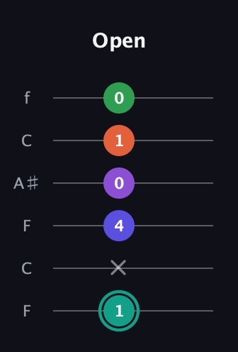 F♯ Major 7th Sharp 9th guitar tab — Open (1 x 4 0 1 0) in DADGAD Tuning (DADGAD) · Capo 3