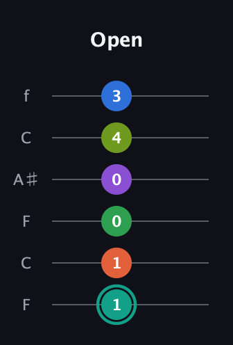 F♯ Major 9th Sharp 13th guitar tab — Open (1 1 0 0 4 3) in DADGAD Tuning (DADGAD) · Capo 3