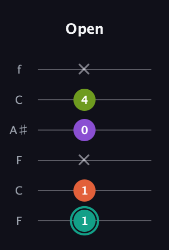 F♯ Major Sharp 13th guitar tab — Open (1 1 x 0 4 x) in DADGAD Tuning (DADGAD) · Capo 3