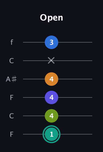 F♯ Minor 9th Sharp 5th guitar tab — Open (1 4 4 4 x 3) in DADGAD Tuning (DADGAD) · Capo 3