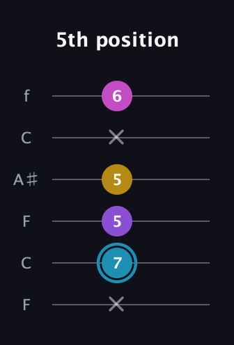 G Augmented Sharp 9th guitar tab — 5th position (x 7 5 5 x 6) in DADGAD Tuning (DADGAD) · Capo 3