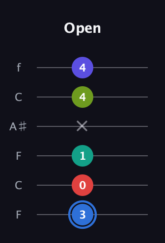 G♯ Augmented 7th Flat 9th guitar tab — Open (3 0 1 x 4 4) in DADGAD Tuning (DADGAD) · Capo 3