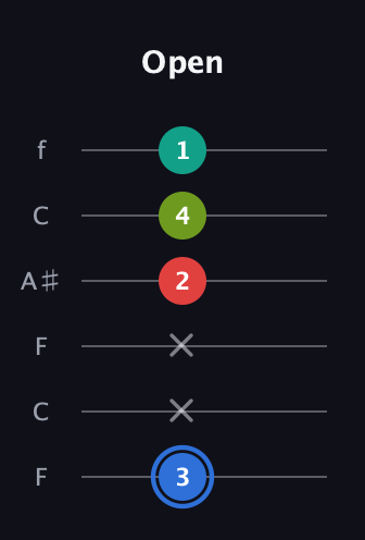 G♯ Augmented 7th Sharp 13th guitar tab — Open (3 x x 2 4 1) in DADGAD Tuning (DADGAD) · Capo 3