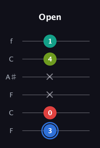 G♯ Augmented 7th Sharp 13th guitar tab — Open (3 0 x x 4 1) in DADGAD Tuning (DADGAD) · Capo 3