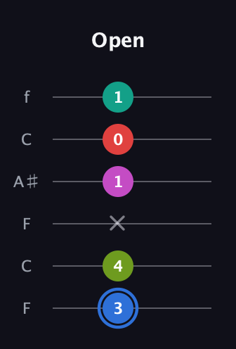 G♯ Augmented 7th Sharp 9th guitar tab — Open (3 4 x 1 0 1) in DADGAD Tuning (DADGAD) · Capo 3