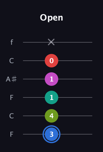G♯ Augmented 7th Sharp 9th guitar tab — Open (3 4 1 1 0 x) in DADGAD Tuning (DADGAD) · Capo 3