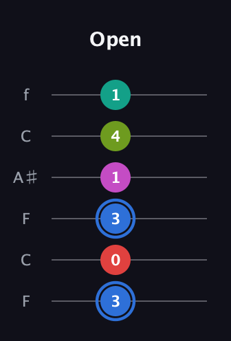 G♯ Augmented 7th Sharp 9th guitar tab — Open (3 0 3 1 4 1) in DADGAD Tuning (DADGAD) · Capo 3
