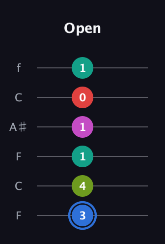 G♯ Augmented 7th Sharp 9th guitar tab — Open (3 4 1 1 0 1) in DADGAD Tuning (DADGAD) · Capo 3