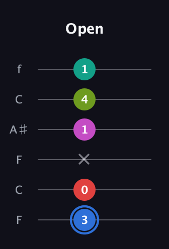 G♯ Augmented 7th Sharp 9th guitar tab — Open (3 0 x 1 4 1) in DADGAD Tuning (DADGAD) · Capo 3