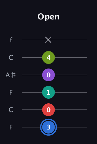 G♯ Augmented 9th Sharp 13th guitar tab — Open (3 0 1 0 4 x) in DADGAD Tuning (DADGAD) · Capo 3