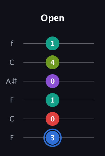 G♯ Augmented 9th Sharp 13th guitar tab — Open (3 0 1 0 4 1) in DADGAD Tuning (DADGAD) · Capo 3