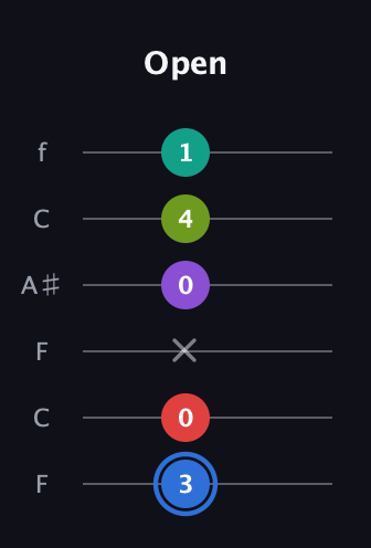 G♯ Augmented 9th Sharp 13th guitar tab — Open (3 0 x 0 4 1) in DADGAD Tuning (DADGAD) · Capo 3