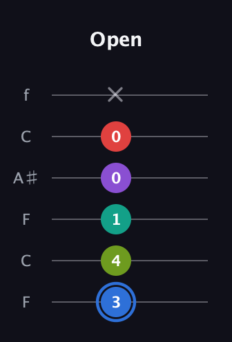 G♯ Augmented 9th guitar tab — Open (3 4 1 0 0 x) in DADGAD Tuning (DADGAD) · Capo 3
