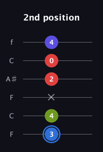 G♯ Augmented Flat 9th guitar tab — 2nd position (3 4 x 2 0 4) in DADGAD Tuning (DADGAD) · Capo 3