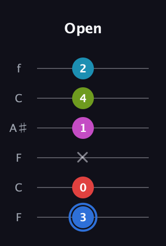 G♯ Augmented-major 7th Sharp 9th guitar tab — Open (3 0 x 1 4 2) in DADGAD Tuning (DADGAD) · Capo 3