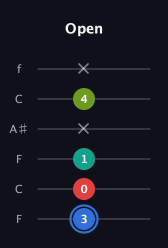 G♯ Augmented Sharp 13th guitar tab — Open (3 0 1 x 4 x) in DADGAD Tuning (DADGAD) · Capo 3