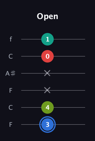 G♯ Augmented Sharp 13th guitar tab — Open (3 4 x x 0 1) in DADGAD Tuning (DADGAD) · Capo 3