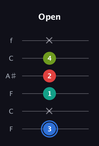 G♯ Augmented Sharp 13th guitar tab — Open (3 x 1 2 4 x) in DADGAD Tuning (DADGAD) · Capo 3