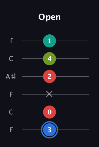 G♯ Augmented Sharp 13th guitar tab — Open (3 0 x 2 4 1) in DADGAD Tuning (DADGAD) · Capo 3
