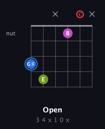 G♯ Augmented Sharp 9th guitar chord — Open (3 4 x 1 0 x) fretboard diagram in DADGAD Tuning (DADGAD) · Capo 3