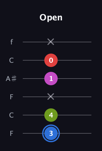 G♯ Augmented Sharp 9th guitar tab — Open (3 4 x 1 0 x) in DADGAD Tuning (DADGAD) · Capo 3
