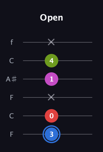 G♯ Augmented Sharp 9th guitar tab — Open (3 0 x 1 4 x) in DADGAD Tuning (DADGAD) · Capo 3