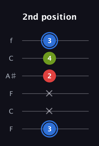 G♯ Augmented guitar tab — 2nd position (3 x x 2 4 3) in DADGAD Tuning (DADGAD) · Capo 3