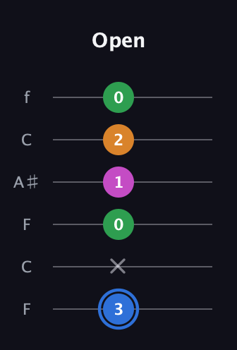 G♯ Diminished 7th Sharp 9th guitar tab — Open (3 x 0 1 2 0) in DADGAD Tuning (DADGAD) · Capo 3