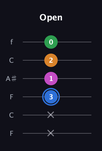 G♯ Diminished 7th Sharp 9th guitar tab — Open (x x 3 1 2 0) in DADGAD Tuning (DADGAD) · Capo 3