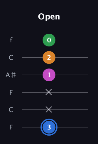 G♯ Diminished 7th Sharp 9th guitar tab — Open (3 x x 1 2 0) in DADGAD Tuning (DADGAD) · Capo 3