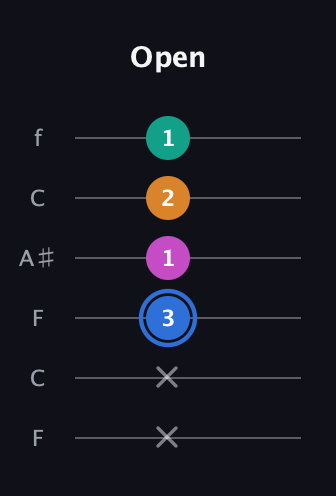 G♯ Diminished Sharp 13th guitar tab — Open (x x 3 1 2 1) in DADGAD Tuning (DADGAD) · Capo 3