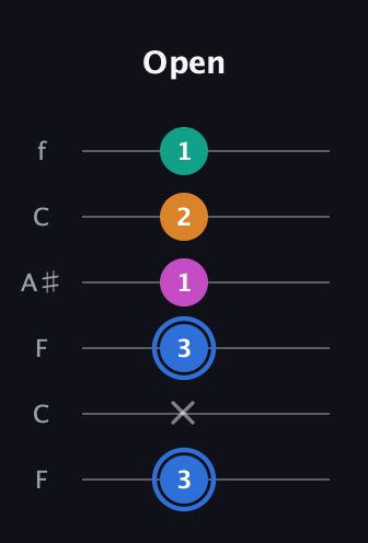 G♯ Diminished Sharp 13th guitar tab — Open (3 x 3 1 2 1) in DADGAD Tuning (DADGAD) · Capo 3