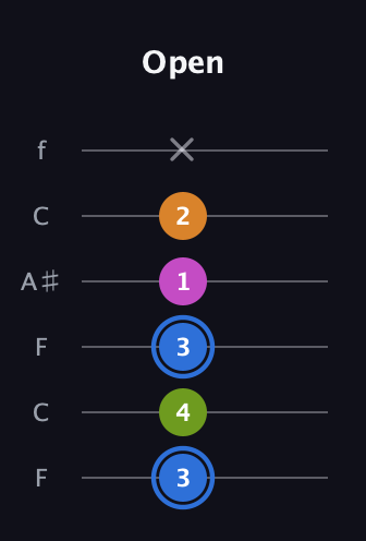 G♯ Diminished Sharp 5th guitar tab — Open (3 4 3 1 2 x) in DADGAD Tuning (DADGAD) · Capo 3
