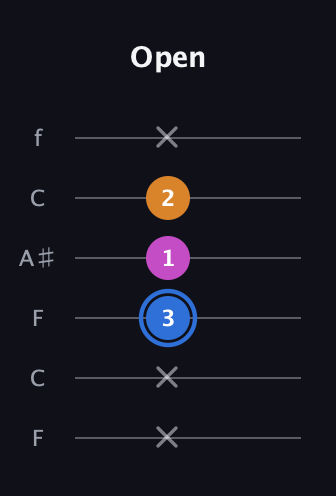 G♯ Diminished Sharp 9th guitar tab — Open (x x 3 1 2 x) in DADGAD Tuning (DADGAD) · Capo 3