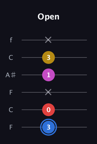 G♯ Major Sharp 9th guitar tab — Open (3 0 x 1 3 x) in DADGAD Tuning (DADGAD) · Capo 3