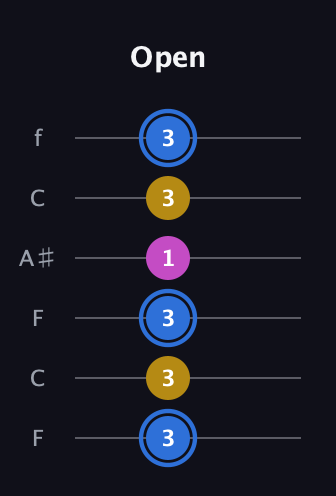G♯ Minor Sharp 9th guitar tab — Open (3 3 3 1 3 3) in DADGAD Tuning (DADGAD) · Capo 3