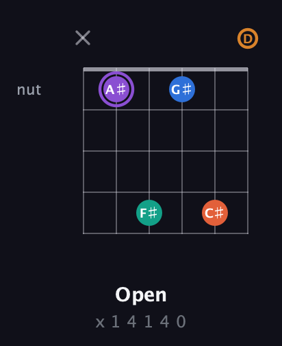 A♯ Augmented 7th Sharp 9th guitar chord — Open (x 1 4 1 4 0) fretboard diagram in DADGAD Tuning (DADGAD)