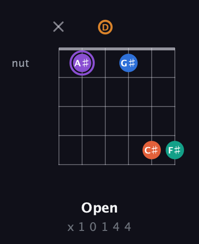 A♯ Augmented 7th Sharp 9th guitar chord — Open (x 1 0 1 4 4) fretboard diagram in DADGAD Tuning (DADGAD)