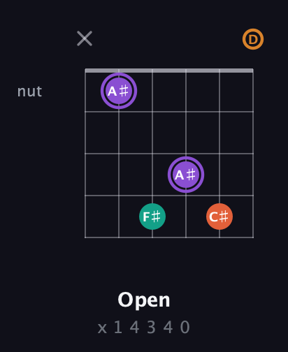 A♯ Augmented Sharp 9th guitar chord — Open (x 1 4 3 4 0) fretboard diagram in DADGAD Tuning (DADGAD)
